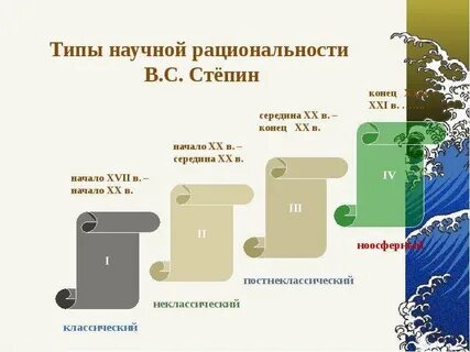 Типы научной рациональности