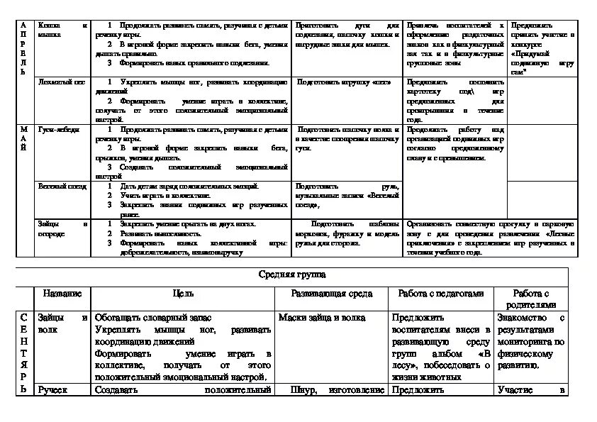 Планирование подвижной игры. Планирование подвижных игр. Перспективный план подвижных игр. Годовое планирование подвижных игр. Перспективное планирование подвижных игр с целями.