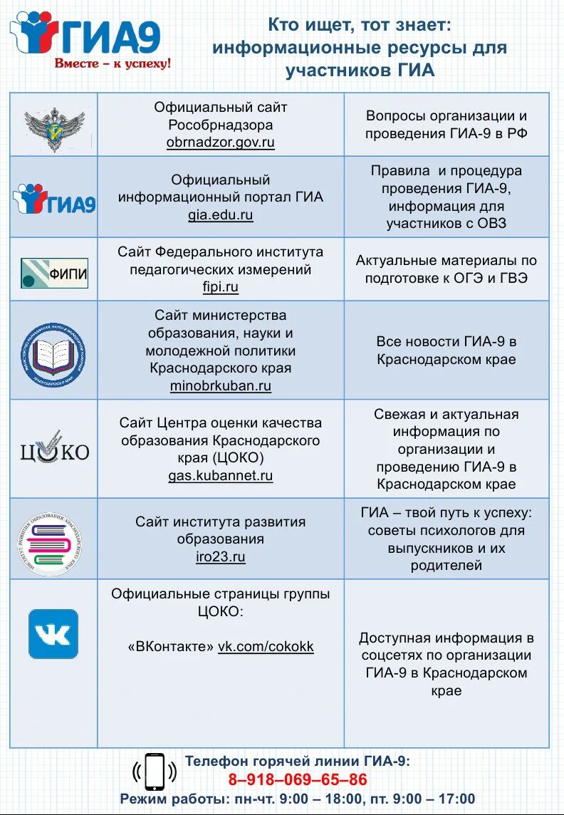 Центр оценки качества краснодарского края