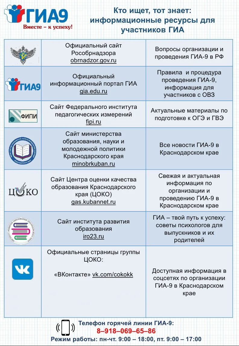 Оф сайт края. Информационные ресурсы для участников ГИА. Информационные ресурсы для подготовки к ГИА-9. Информационные ресурсы для участников ГИА 11. Информационные плакаты ГИА-9.