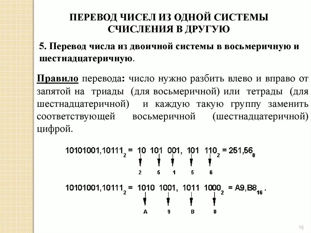 Системы счисления перевод чисел из одной системы счисления в другую. Как переводить в другие системы счисления. Как переводить числа из 1 системы счисления в другую. Системы счисления. Перевод чисел из одной системы в другую.