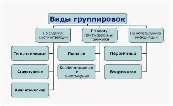 Виды и группы систем