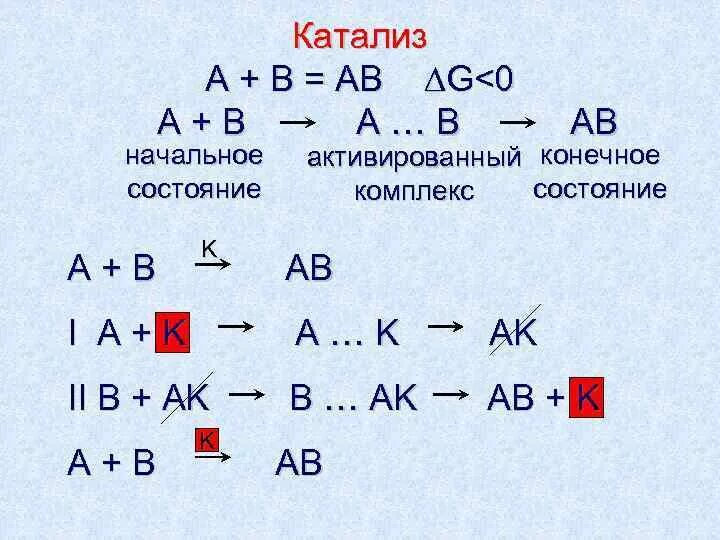 Какой катализ. Гомогенный катализ и гетерогенный катализ. Гомогенный катализ схема. Катализ. Гомогенный катализ. Гетерогенный катализ. Катализ гомогенный и гетерогенный схема.