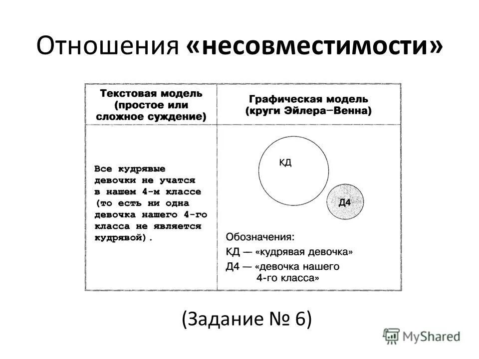 модель отношений между понятиями