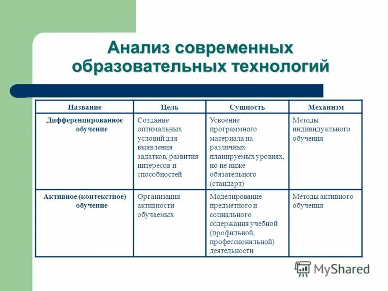 Анализ современных образовательных программ. Анализ современных образовательных программ. Анализ современных образовательных программ. Анализ образовательной программы. Анализ современных образовательных программ.
