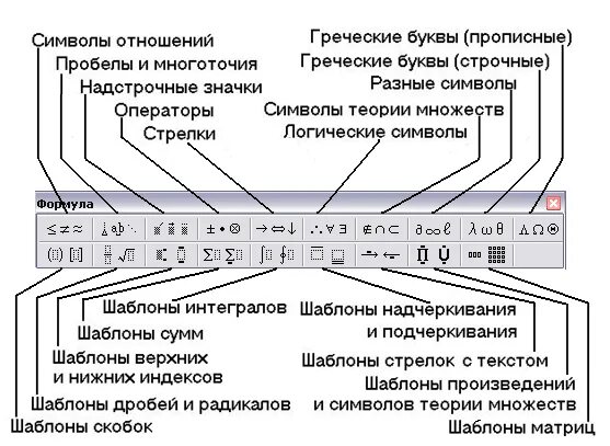 Панель инструментов 6 букв. Панель инструментов формула. кнопка панели инструментов. кнопки панели редактора форм.. зарисуйте панель инструментов «формула.