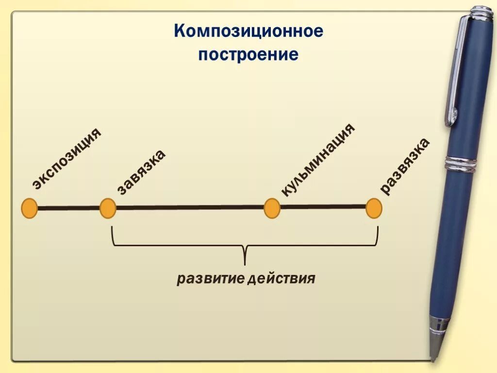 Композиционное построение экспозиция завязка. Композиционное построение сценария. Схема композиционного построения сценария. Композиционное построение произведения. Способ построения сюжета