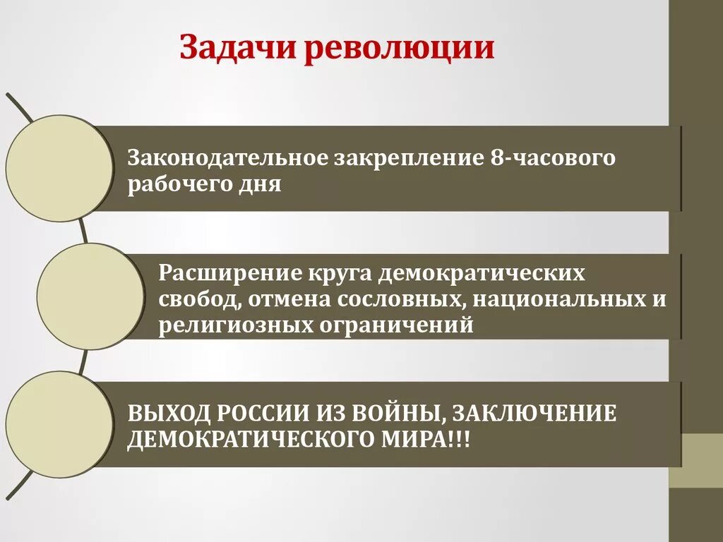 Проблемы россии 1917. Задачи Российской революции 1917 года. Задачи революции 1917 февраль. Революция 1917 года в России причины задачи. Задачи Февральской революции.