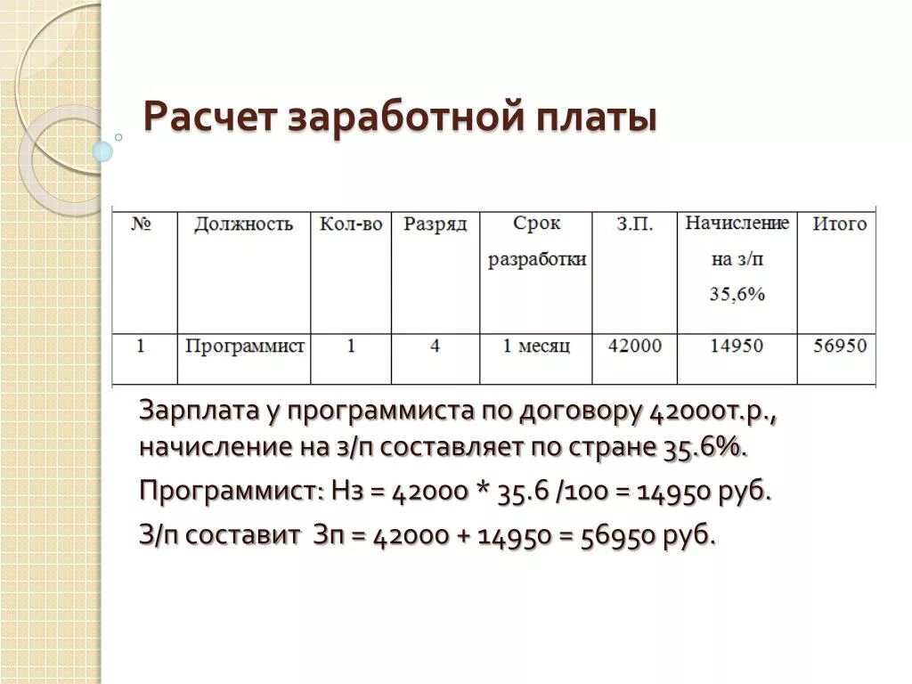 Как рассчитать заработную плату по окладу. Расчёт заработной лпаты. Калькуляция начисление зарплаты. Калькулятор начисления заработной платы. Начисление з п