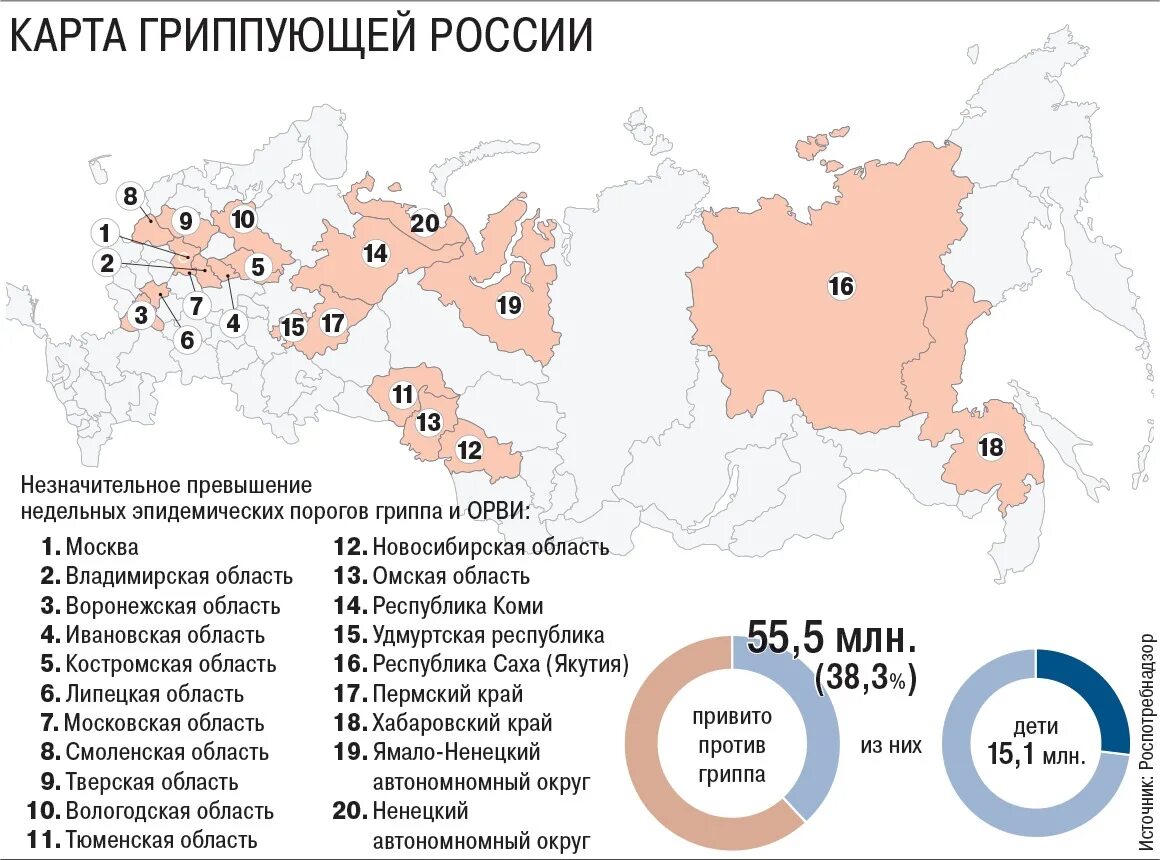 Орви москва сейчас