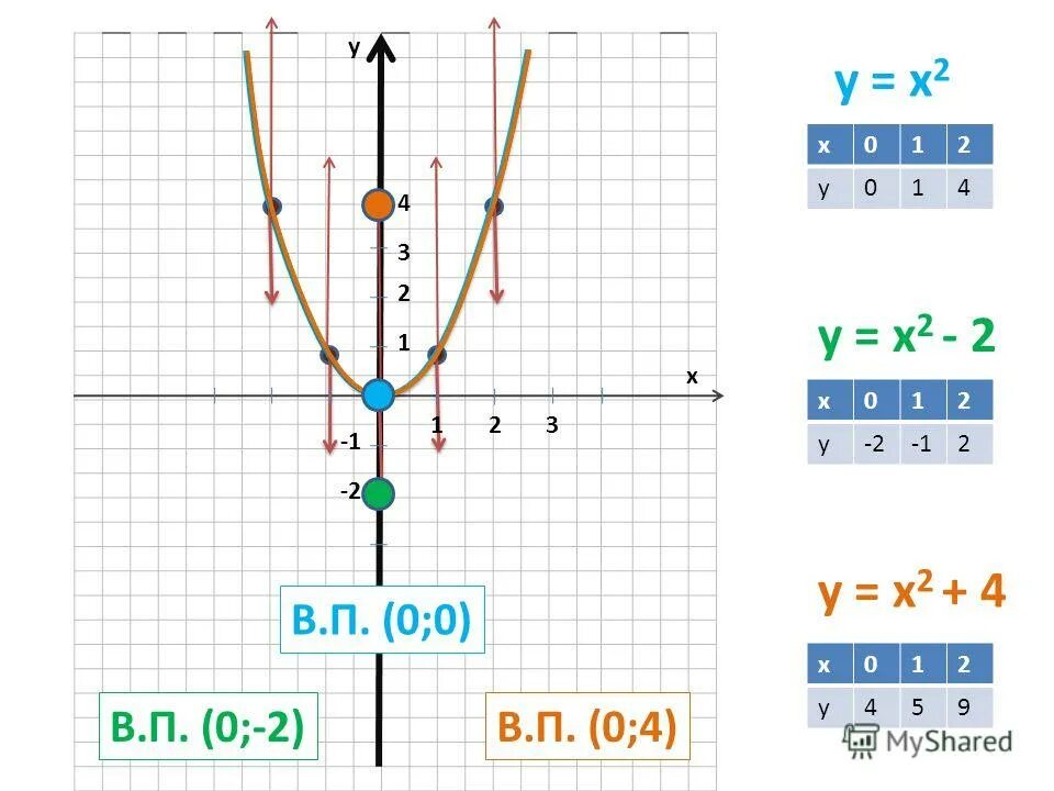 Y x 22 1