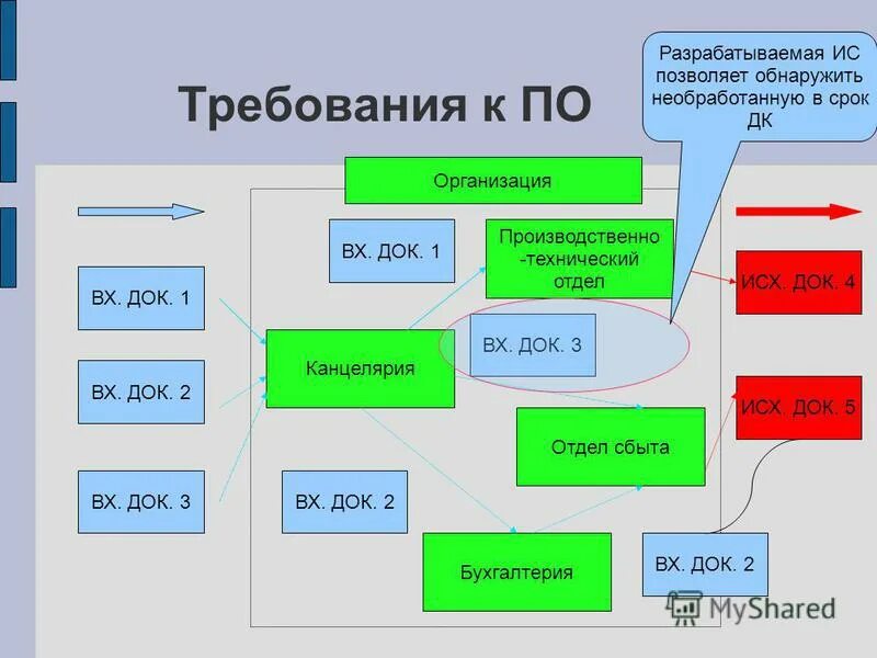 субъекты внешней среды предприятия. система автоматизации общепита. факторы внешней и внутренней среды организации. C 5 1 организация. локальная компютерная сет.