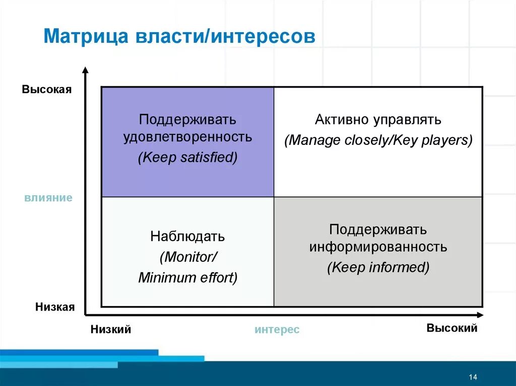 Влияние сильнее власти