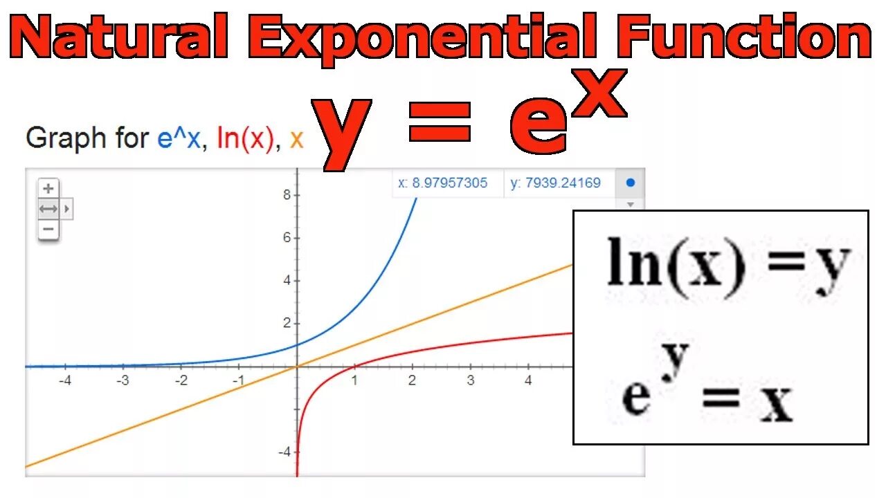 Функция y=e^x. Exponential function. Exponential function graph. Derivative of exponential function.