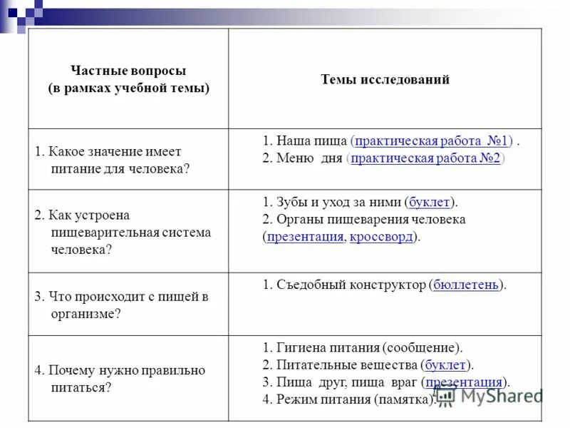 Частные вопросы примеры. Общие и частные вопросы примеры. Тема исследования это вопрос. Частный вопрос и общий вопрос