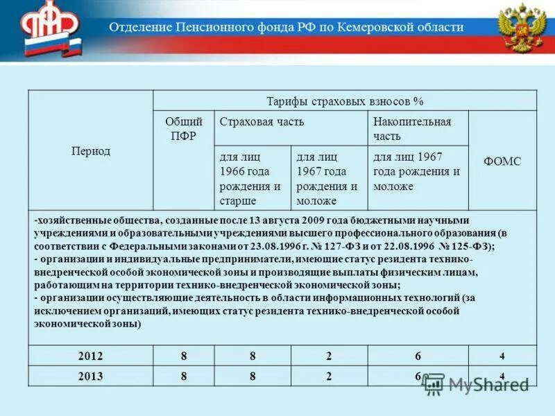 Страховые взносы в пенсионный фонд РФ. Ставки страховых взносов в пенсионный фонд. Отчисление страховых взносов в пенсионный фонд. Страховые взносы в ПФ РФ.