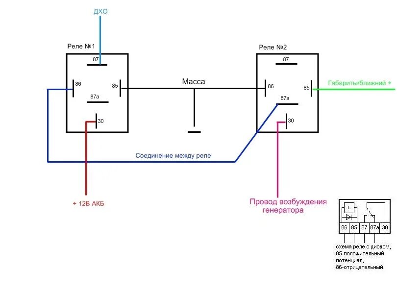 Как подключить реле дхо. Схема включения ходовых огней после запуска двигателя. Схема подключения фар через реле 5 контактное. Схема подключения ходовых огней через реле. Схема ДХО Приора 2.