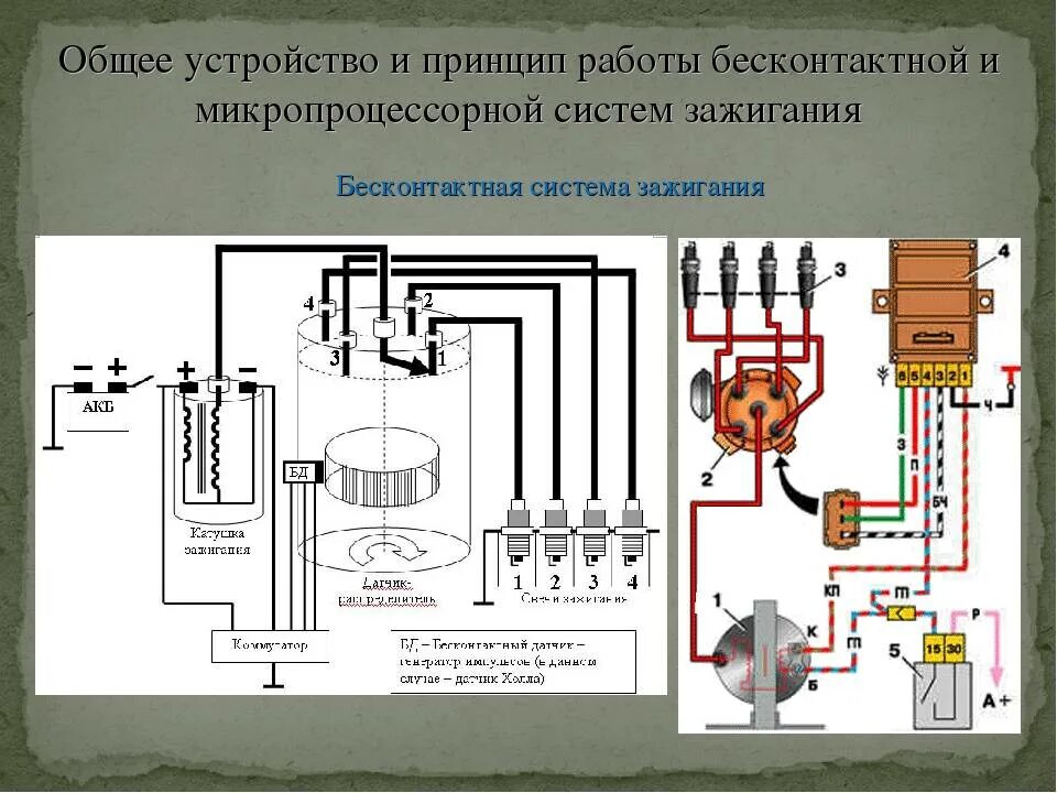 Ремонт зажигания автомобиля. Схема устройство бесконтактной системы зажигания. Бесконтактно транзисторная система зажигания. Схема контактно транзисторной системы зажигания автомобиля. Бесконтактная система зажигания ЗИЛ 130.