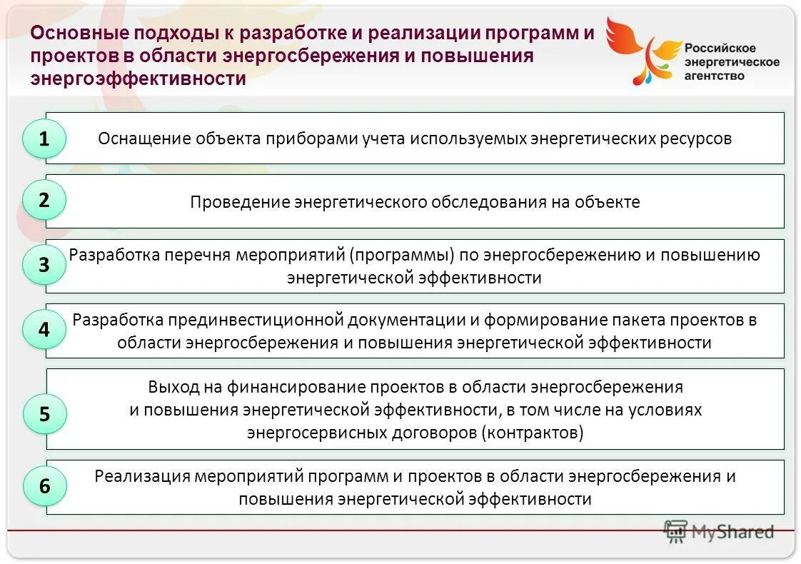 энергосбережение и повышение энергоэффективности. план энергосбережения. программа энергосбережения. программа энергосбережения. программа по энергосбережению.