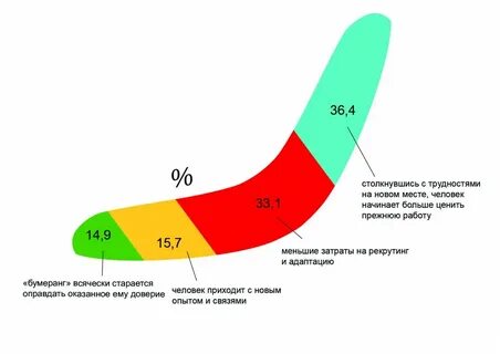Компания бумеранг