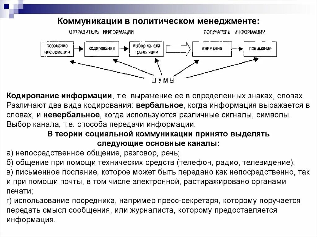 Коммуникации в менеджменте. Информация и коммуникации в менеджменте. Политика в менеджменте это. Политическая коммуникация. Функции управления коммуникация