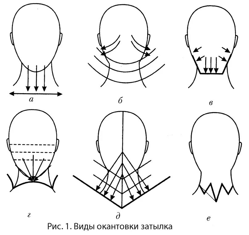 Виды затылков. Окантовка краевой линии роста волос. Окантовка затылка схема. Выполнение окантовки волос затылочной зоны.. Схемы стрижек.