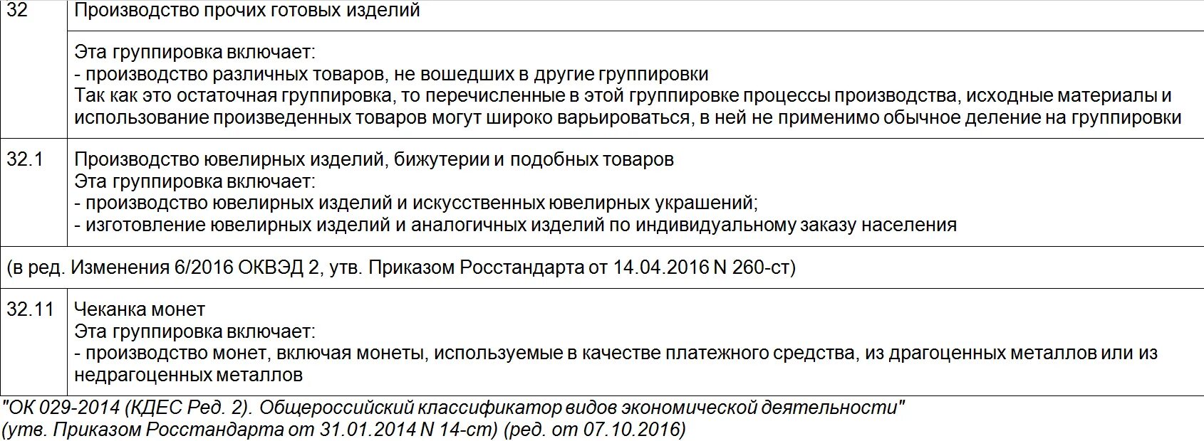 Оквэд 029 2014 кдес. ОКВЭД 41.90 расшифровка. ОКВЭД производство. ОКВЭД упаковка. Код ОКВЭД 52.