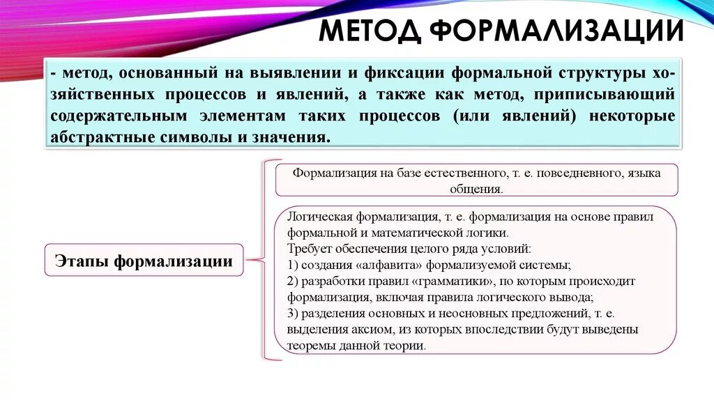 Метод формализации. Методы исследования формализация. Пример формализации как метода. Формализация как метод научного исследования. Формализовать отношения