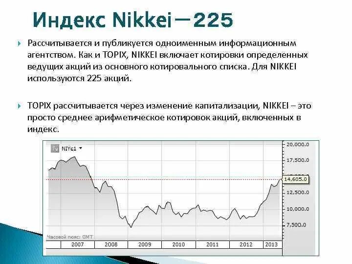 Признаки отличающие акции включенные в котировальные. Nikkei 225 график. Индекс Nikkei. Индекс Никкей 225. Токийская фондовая биржа индексы.