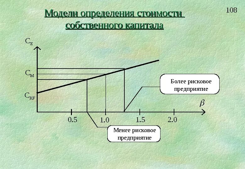 Моделей стоимости капитала. Модели оценки собственного капитала. Подходы и модели определения стоимости капитала.. Модели оценки стоимости собственного капитала. Методы определения стоимости собственного капитала.