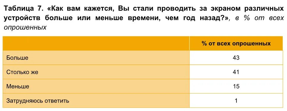 НАФИ. НАФИ опрос. Цифровая грамотность россиян 2021. НАФИ расшифровка. Нафи аналитический