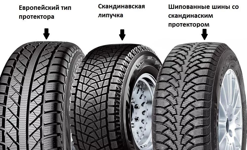 Как отличить летнюю. Скандинавский протектор зимних шин. Европейский Тип и Скандинавский резина зимняя. Скандинавский рисунок протектора зимних шин. Скандинавский Тип зимней резины.