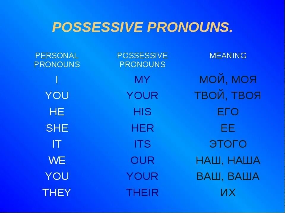 Местоимения possessive pronouns. Possessive pronouns в английском. Притяжательные (possessive pronouns). Possessive pronouns таблица. Wordwall her hers