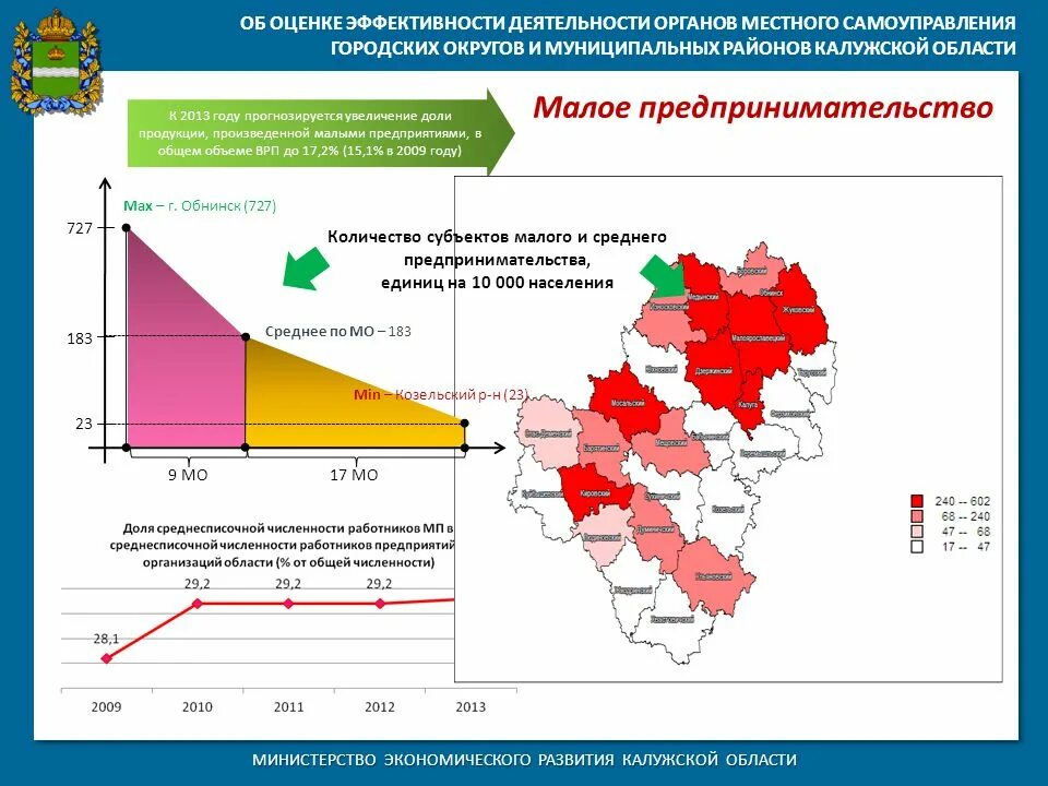 Экономика Калужской области. Экономическое развитие Калужской области. Структура экономики Калужской области. Экономика Калужской области график.