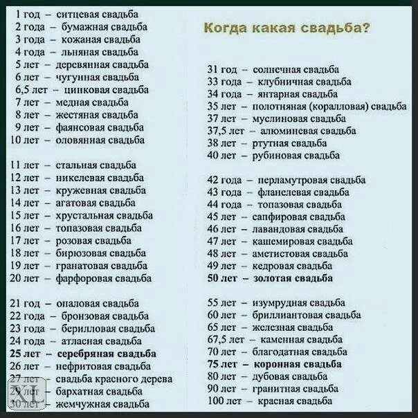 Как называется свадьба 41 год совместной. Как называются свадьбы от года до 50.