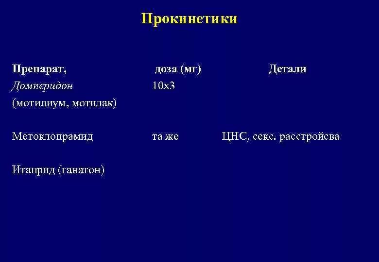 Прокинетики для желудка список. Прокинетики список лекарств. Прокинетики препараты домперидон. Прокинетики ганатон. Прокинетики дозировка.