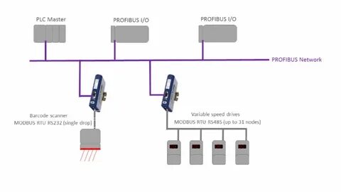 Profibus для чайников