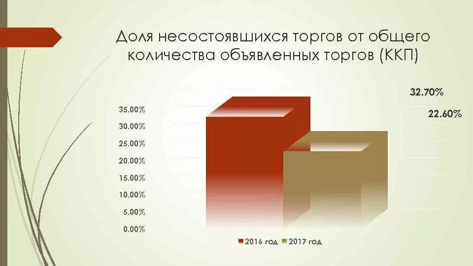 Подведение итогов работы за полугодие. Доля закупок. подведение итогов деятельности за год. итоги работы за 1 полугодие 500+. увеличение доли закупок.