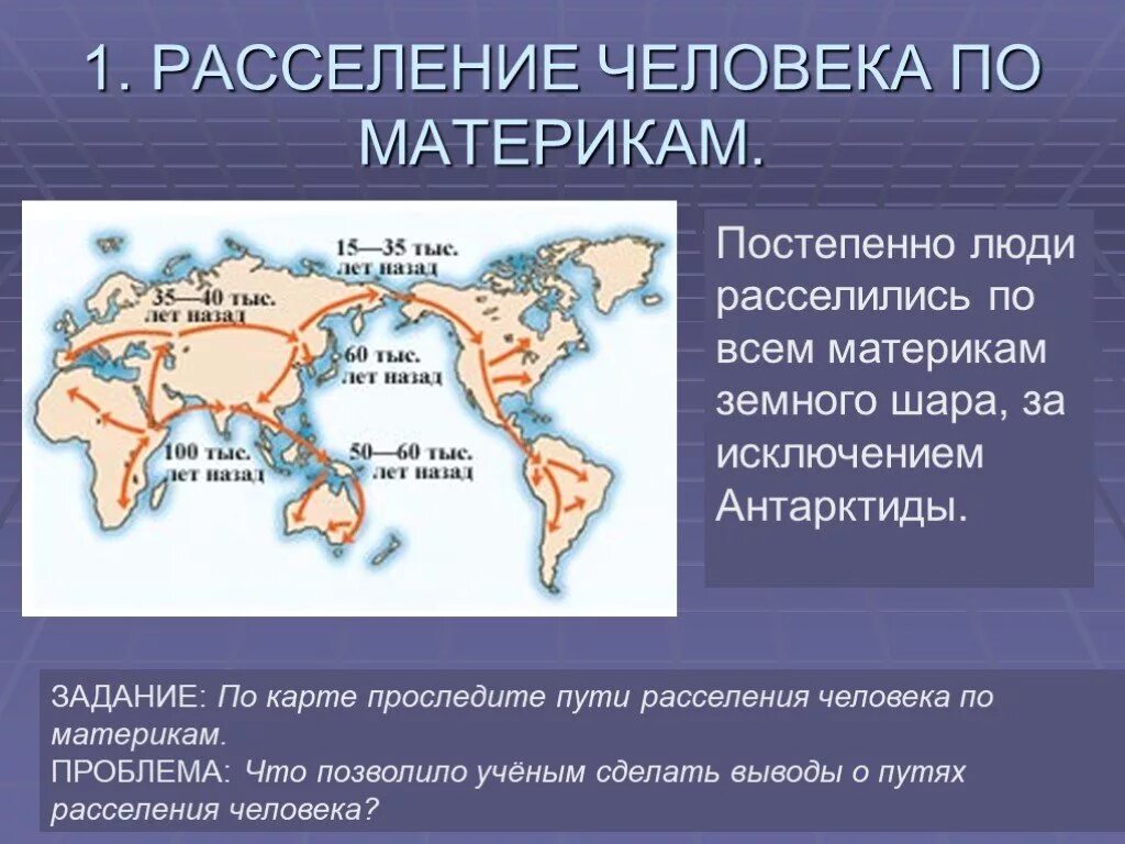 Периоды расселения. Расселение человека по земному шару география 7 класс. Расселение человека по материкам. Пути расселения человека по материкам. Карта расселения людей.