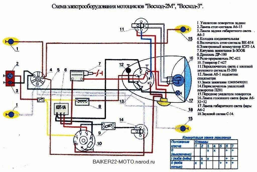 Электропроводка мотоцикла. Схема электрооборудования Восход 2м 12 вольт. Схема Эл. Проводки мотоцикла Восход 3 м. Схема электрооборудования Восход 2м 6 вольт. Схема замка зажигания Восход 3м.