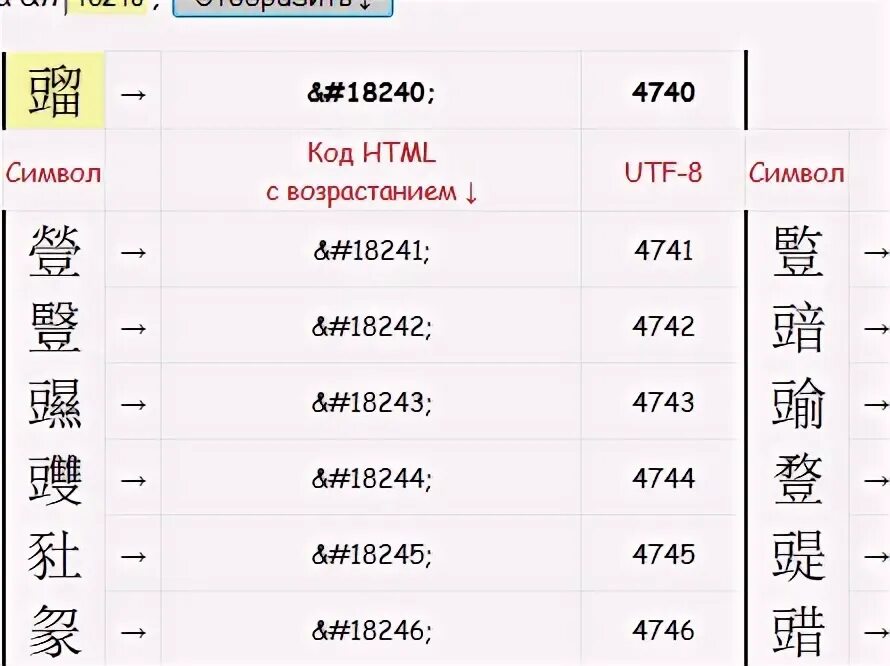 Генератор символов для lcd 1602. Генератор символов lcd на hd44780. Генератор иероглифов. Дисплей для отображения информации. Генератор символов онлайн.