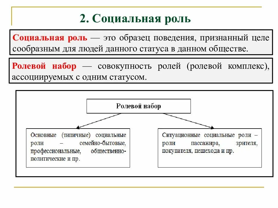 Социальная роль это образец