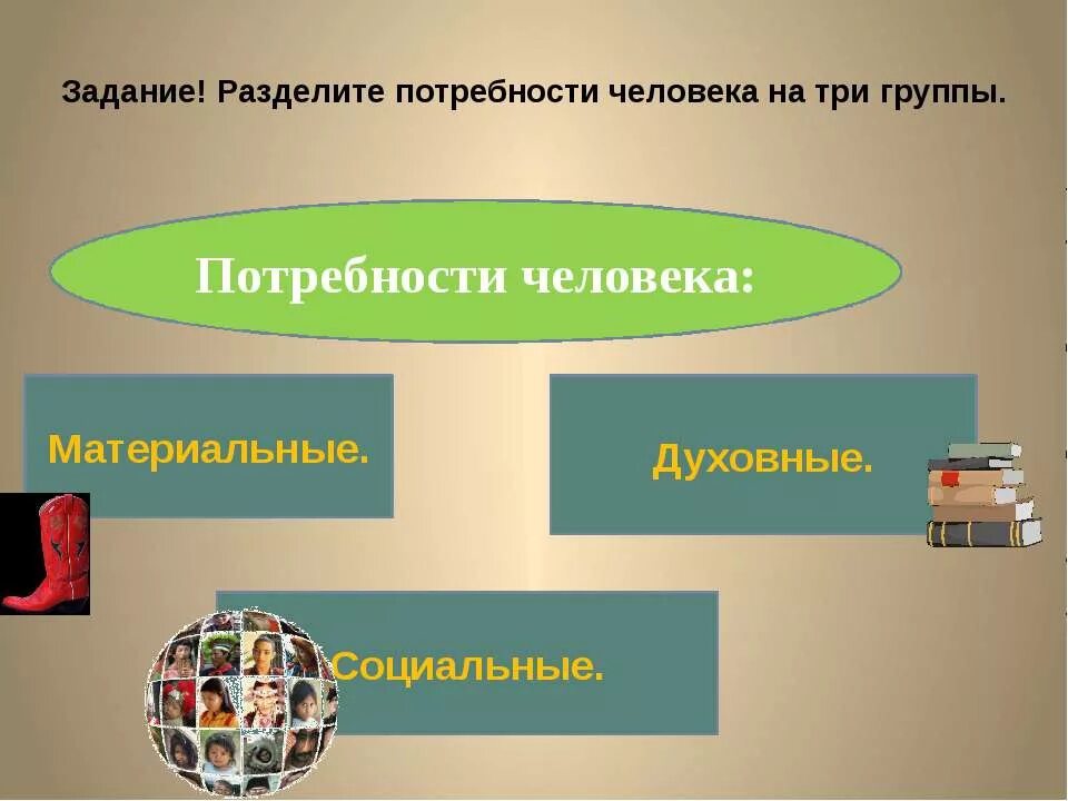 Обществознание 8 класс человек в экономических отношениях. Три группы потребностей человека. 3 Группы потребностей человека. Разделить потребности человека на 3 группы. Презентация экономика и ее роль в жизни общества.