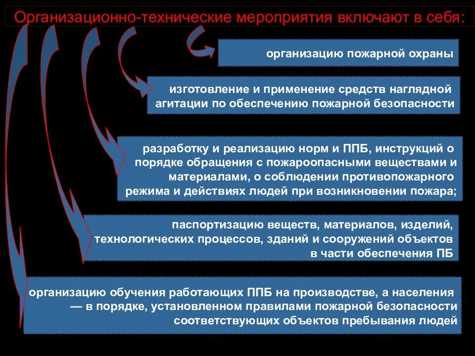 Проводимые противопожарные мероприятия. Организационные мероприятия по обеспечению пожарной безопасности. Организационно-технические мероприятия по пожарной безопасности. Технические мероприятия по обеспечению пожарной безопасности. Организационные противопожарные мероприятия.