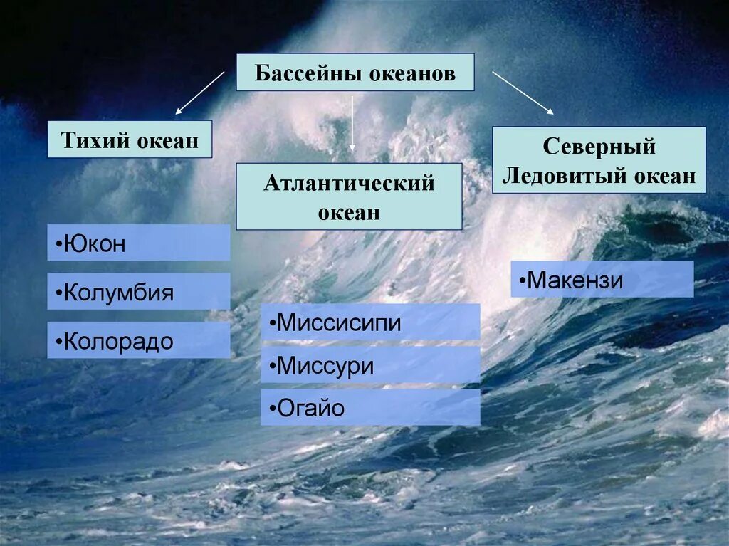 Бассейн антарктического океана реки