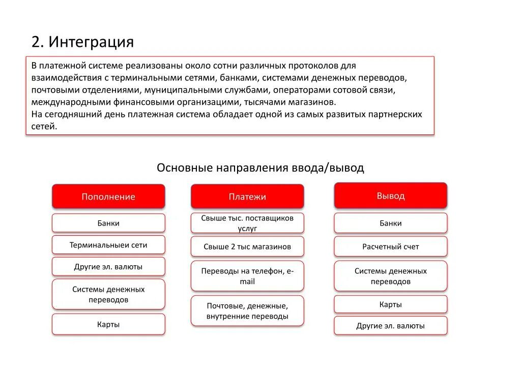 Интеграция платежных систем. Интегрированная платежная система это. Платежные системы денежных переводов. Карта платежной системы валютная.