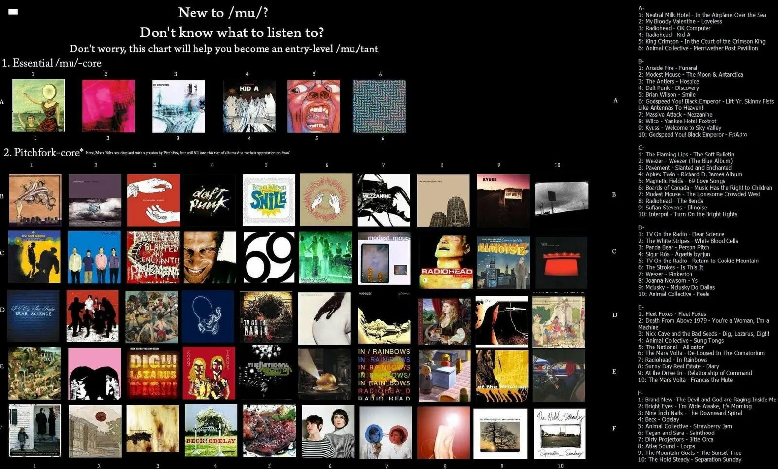 Mu core list. Top music. Albums list. Charts album. Яой бинго.