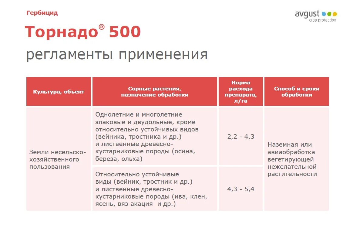 Ластик гербицид инструкция. Торнадо 500 гербицид норма расхода на 10 литров. Торнадо 500 норма расхода на 10 литров. Торнадо 500 гербицид норма расхода. Торнадо от сорняков 500 инструкция.