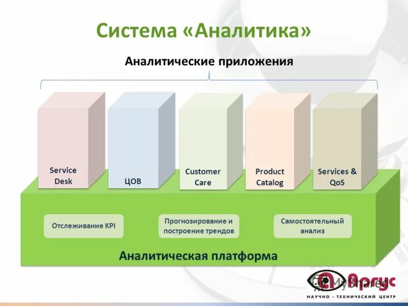 Система аналитики компаний