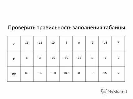 Проверить правильность заполнения